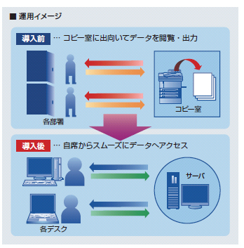 運用イメージ