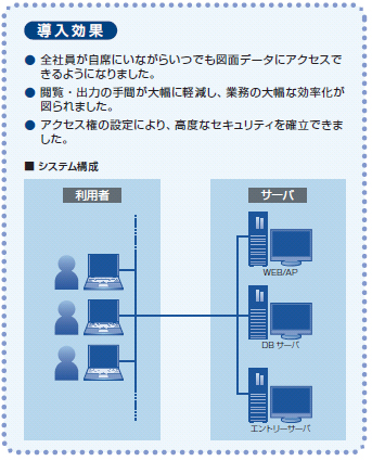 導入効果