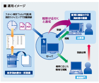 運用イメージ