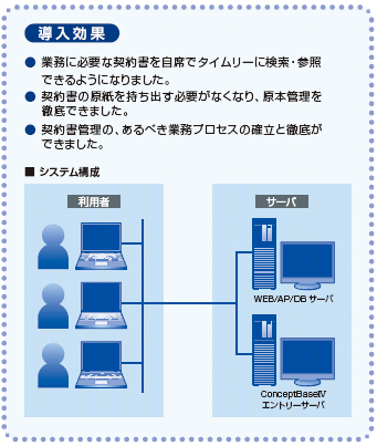 導入効果