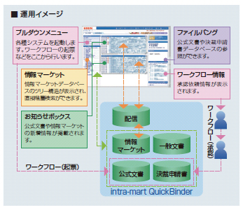 運用イメージ