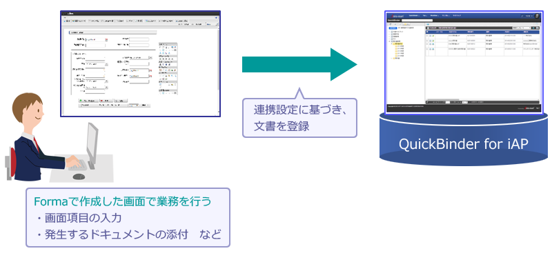 業務を行う中で、関連するドキュメントを管理