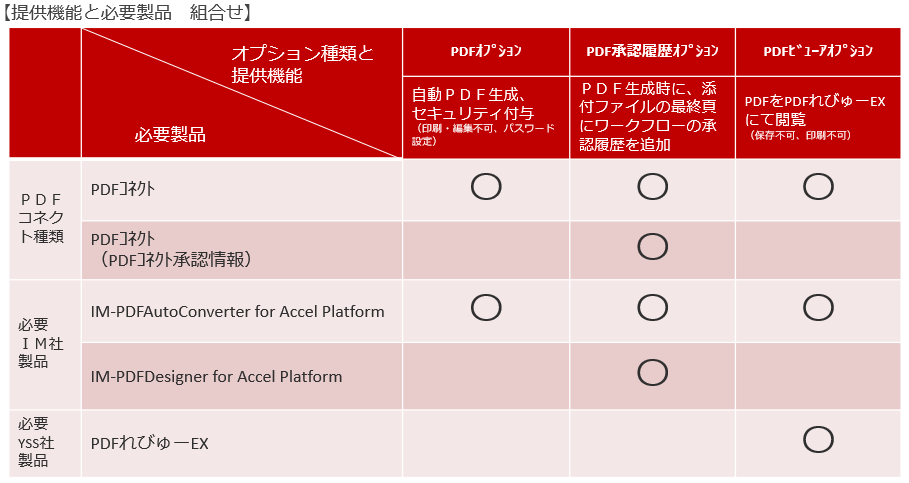 PDF化オプション