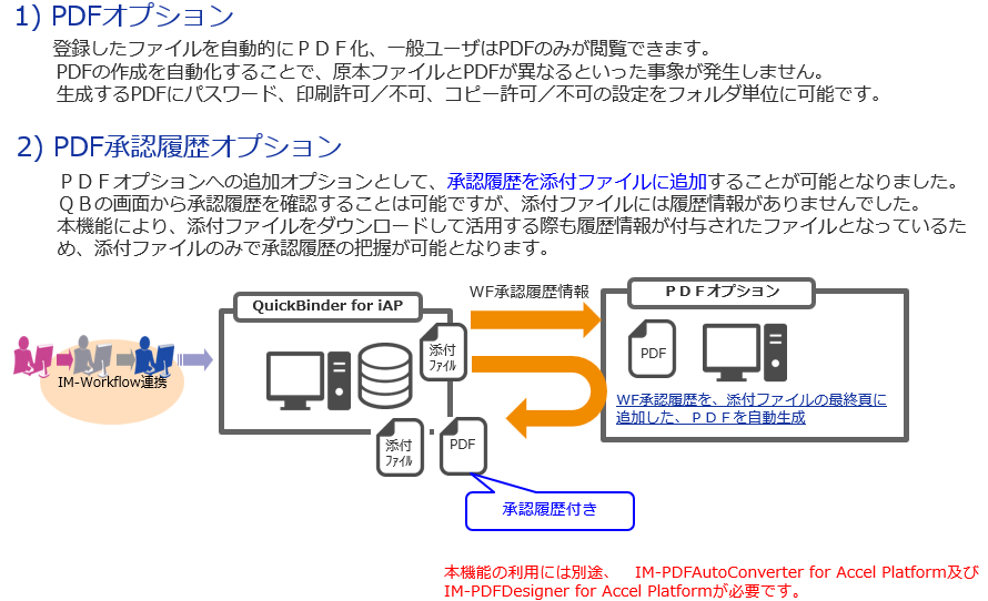 PDF化オプション
