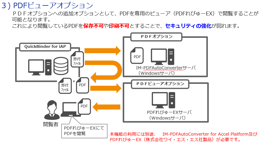 PDF化オプション