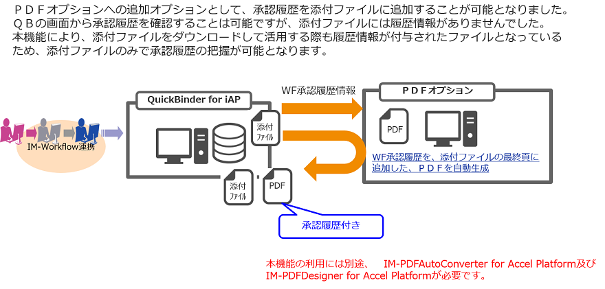 承認情報出力
