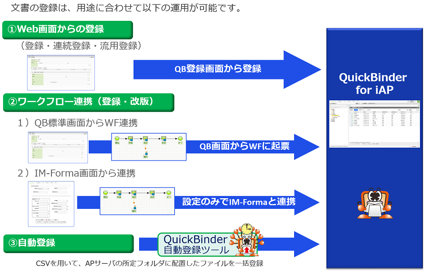 文書登録