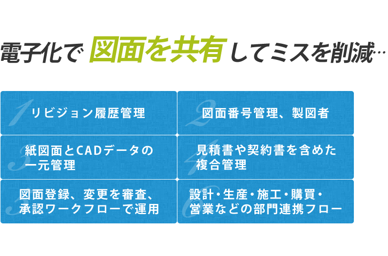 電子化で図面を共有してミスを削減・・・