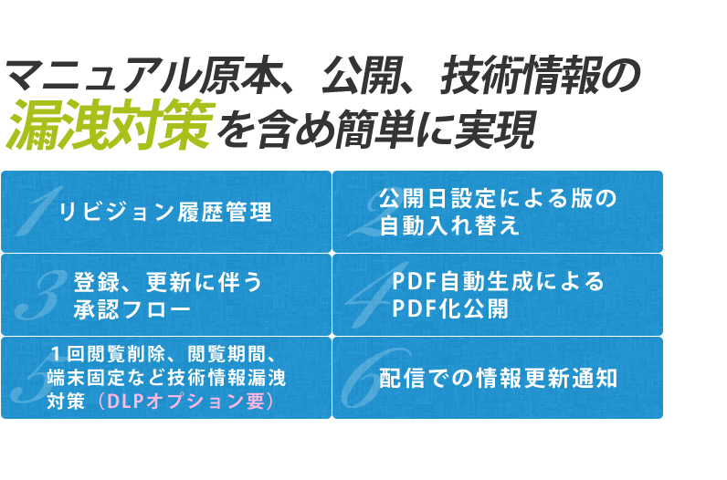 マニュアル原本、公開、技術情報の漏洩対策を含め簡単に実現