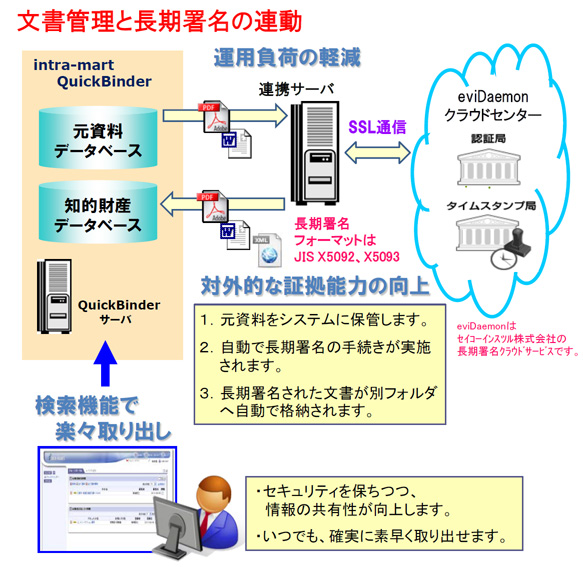 知的財産の「先使用権」の担保